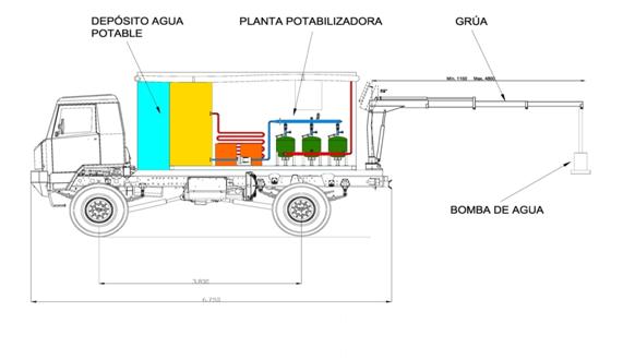 water treatment vehicle